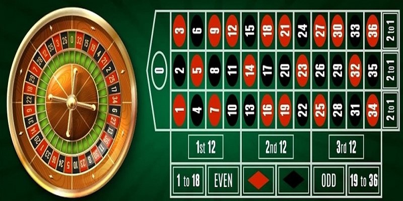 Trò chơi Roulette hấp dẫn